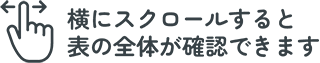 横にスクロールすると表の全体が確認できます